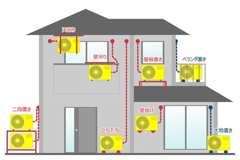 室外機 位置|理想的なエアコンの取り付け位置を徹底解説｜交換で 